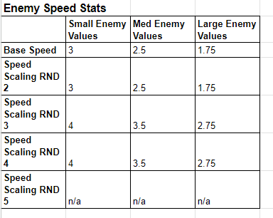 Graph 1