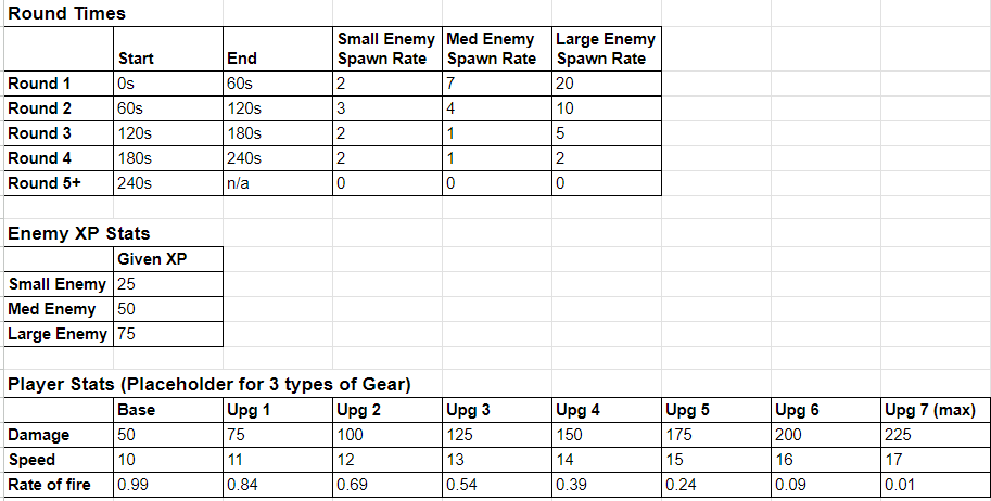 Graph 2